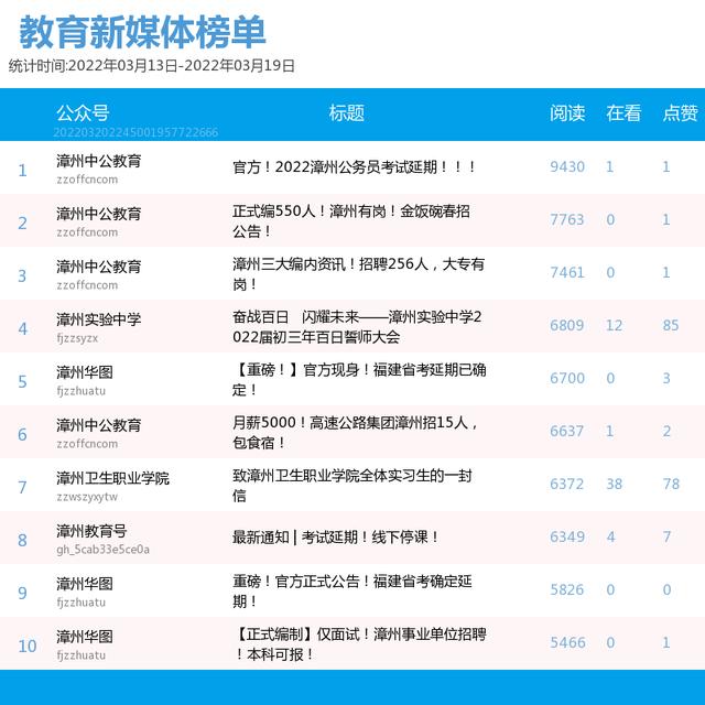 前三变动大！漳州微信影响力第11周（3.13-3.19）排行榜揭晓！TA们榜上有名→-7.jpg