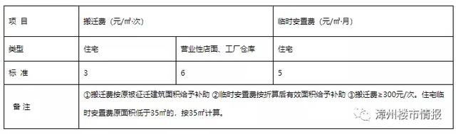 重磅！芗城区浦南镇辖区土地与房屋征迁补偿实施方案出炉-3.jpg