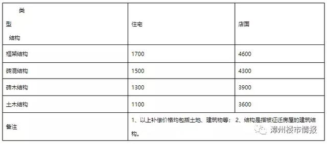 重磅！芗城区浦南镇辖区土地与房屋征迁补偿实施方案出炉-2.jpg