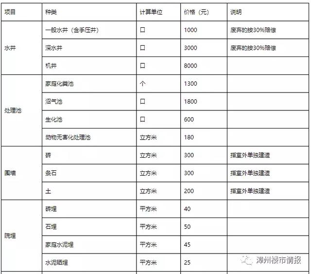 重磅！芗城区浦南镇辖区土地与房屋征迁补偿实施方案出炉-7.jpg