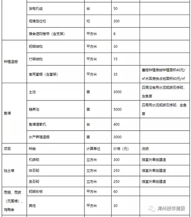 重磅！芗城区浦南镇辖区土地与房屋征迁补偿实施方案出炉-9.jpg