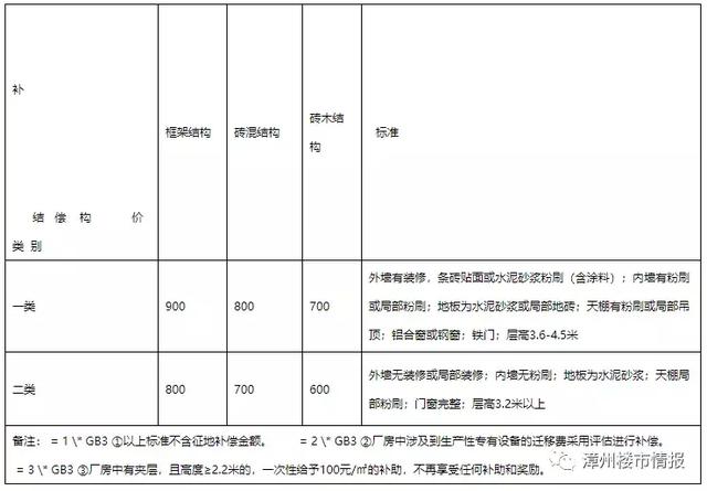 重磅！芗城区浦南镇辖区土地与房屋征迁补偿实施方案出炉-4.jpg