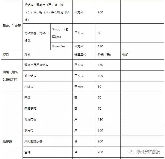 重磅！芗城区浦南镇辖区土地与房屋征迁补偿实施方案出炉-8.jpg