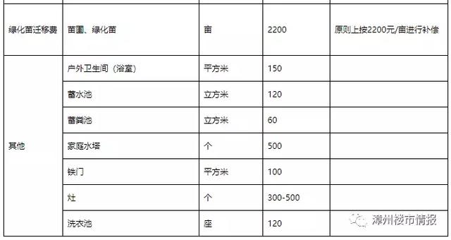 重磅！芗城区浦南镇辖区土地与房屋征迁补偿实施方案出炉-11.jpg