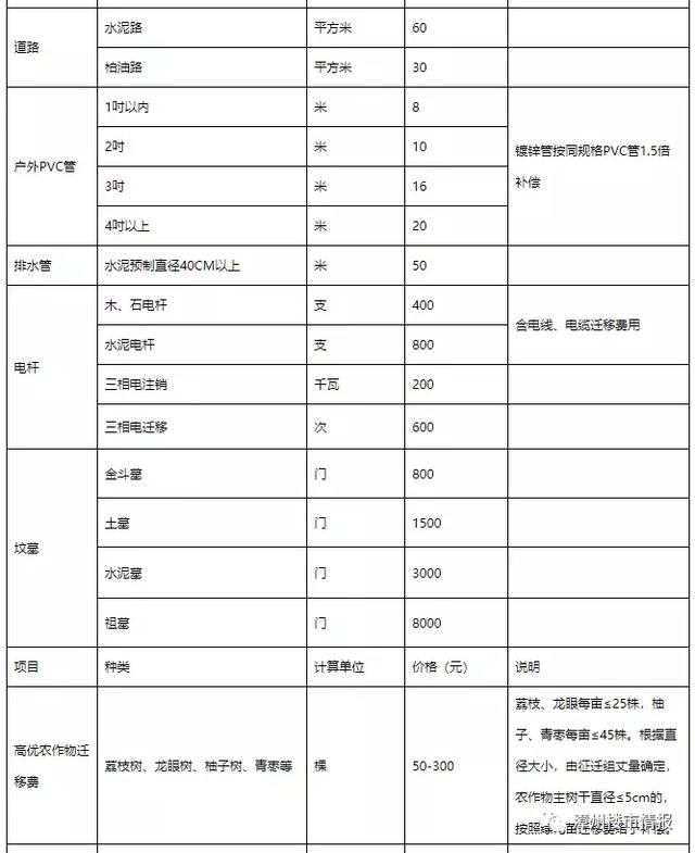 重磅！芗城区浦南镇辖区土地与房屋征迁补偿实施方案出炉-10.jpg