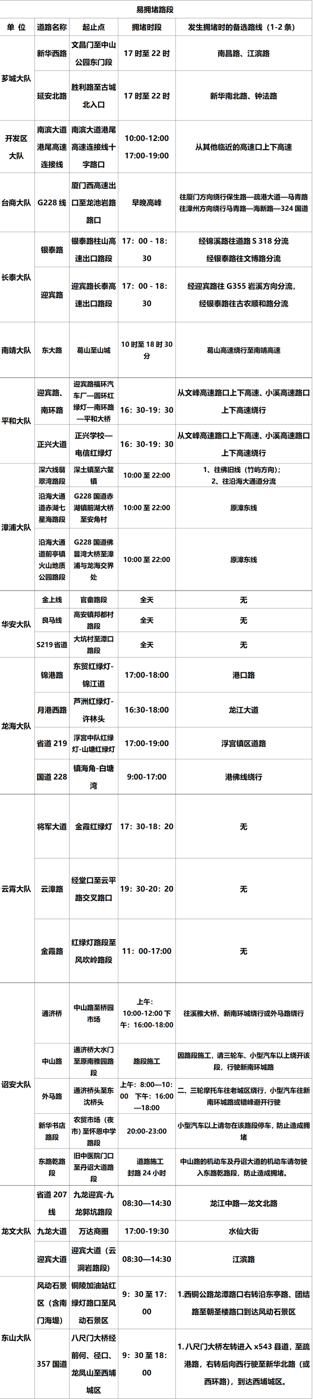 漳州交警公布元旦假期易拥堵和易发事故路段! |两公布一提示-9.jpg