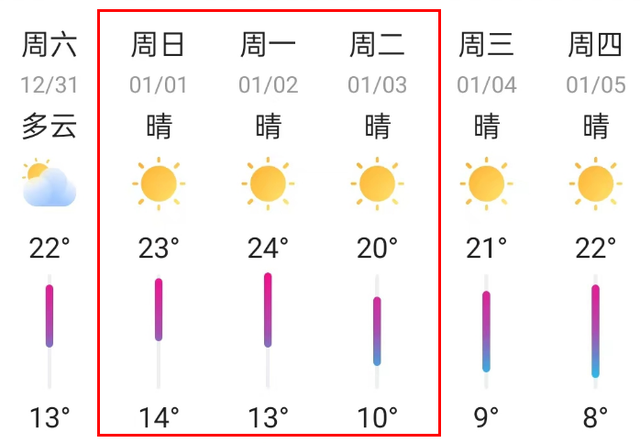 漳州交警公布元旦假期易拥堵和易发事故路段! |两公布一提示-8.jpg