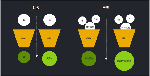 Brandon Chu：人人都能用的产品管理心智模型-2.jpg