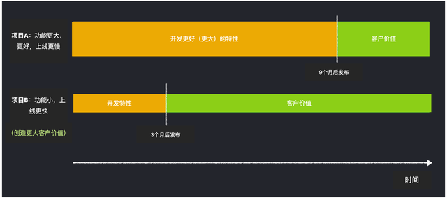 Brandon Chu：人人都能用的产品管理心智模型-3.jpg