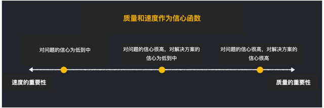 Brandon Chu：人人都能用的产品管理心智模型-7.jpg