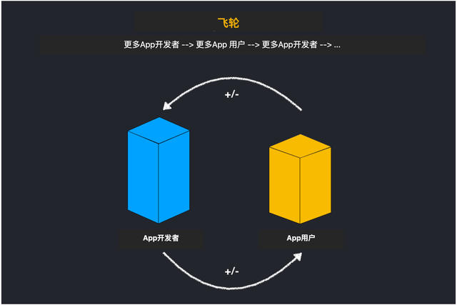Brandon Chu：人人都能用的产品管理心智模型-11.jpg