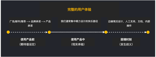 Brandon Chu：人人都能用的产品管理心智模型-8.jpg
