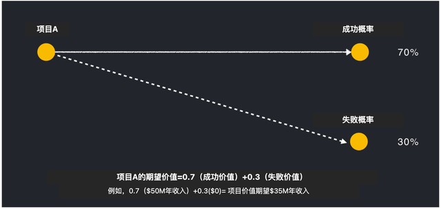 Brandon Chu：人人都能用的产品管理心智模型-5.jpg