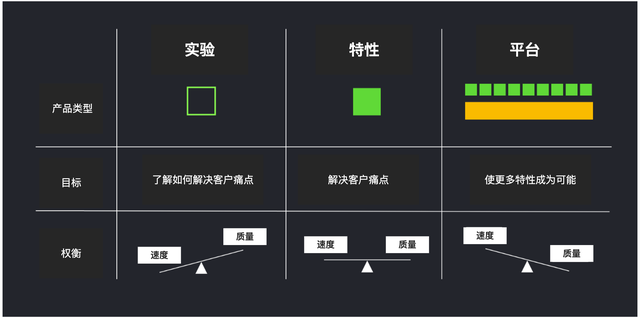Brandon Chu：人人都能用的产品管理心智模型-9.jpg
