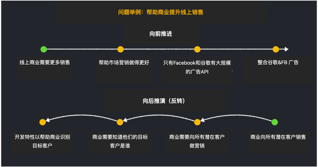 Brandon Chu：人人都能用的产品管理心智模型-6.jpg