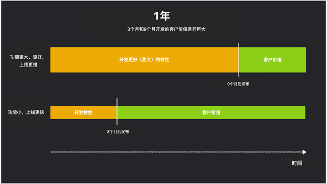 Brandon Chu：人人都能用的产品管理心智模型-4.jpg
