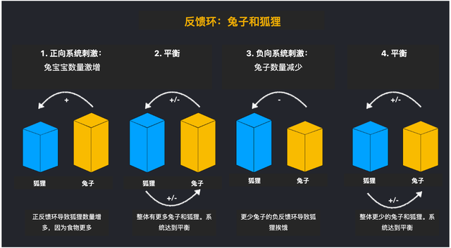 Brandon Chu：人人都能用的产品管理心智模型-10.jpg