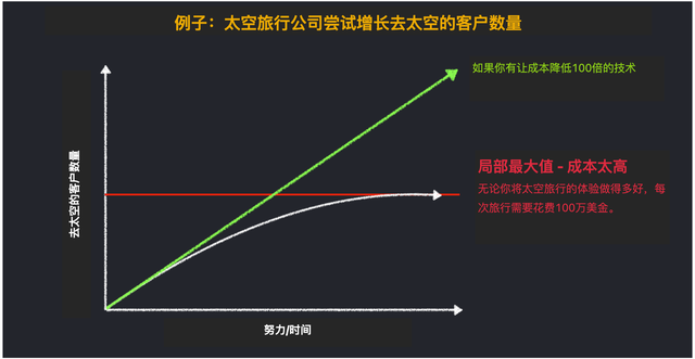 Brandon Chu：人人都能用的产品管理心智模型-13.jpg