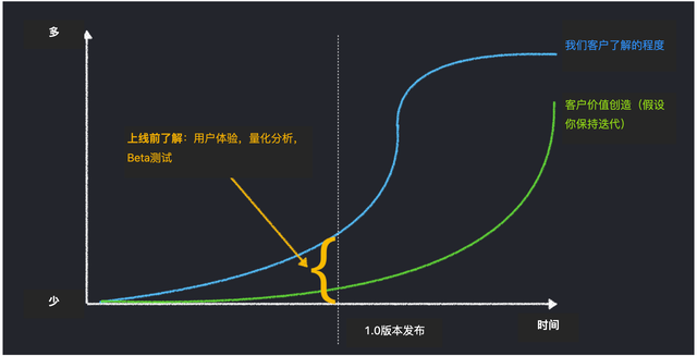 Brandon Chu：人人都能用的产品管理心智模型-14.jpg