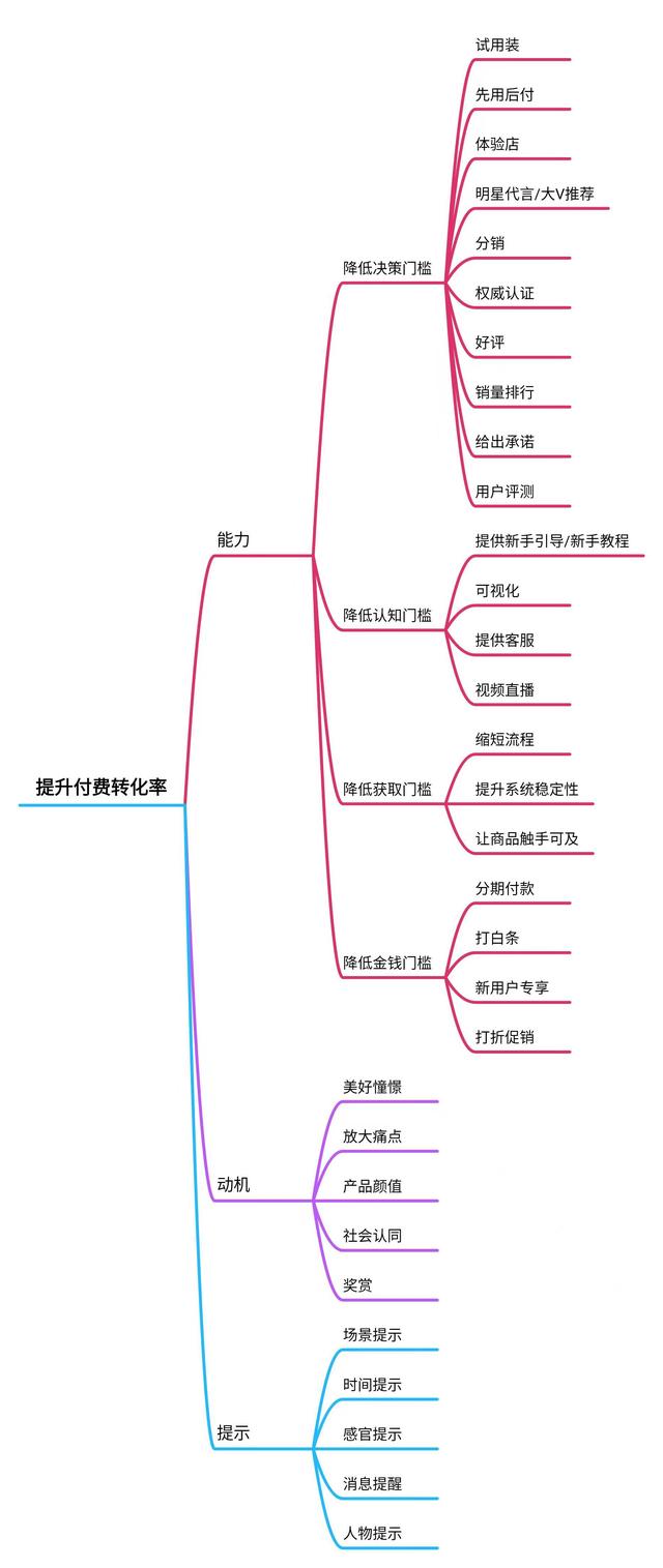 如何从零开始学做互联网运营？这3步让你快速进阶-2.jpg