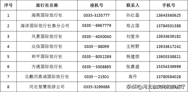 畅游秦皇岛 | “欢度中秋•喜迎国庆”  秦皇岛欢迎您！-11.jpg
