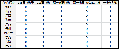 为什么你的家乡没有好大学？-5.jpg