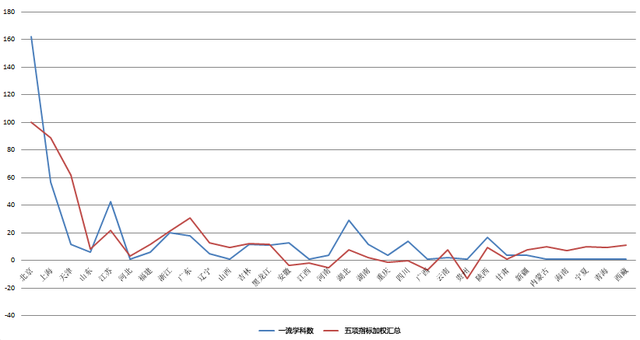 为什么你的家乡没有好大学？-8.jpg