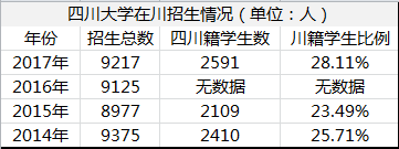 为什么你的家乡没有好大学？-10.jpg