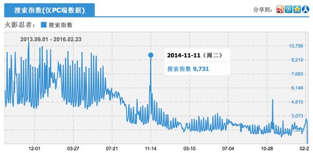 6天7000万，《火影忍者博人传》为啥叫好不叫座-3.jpg