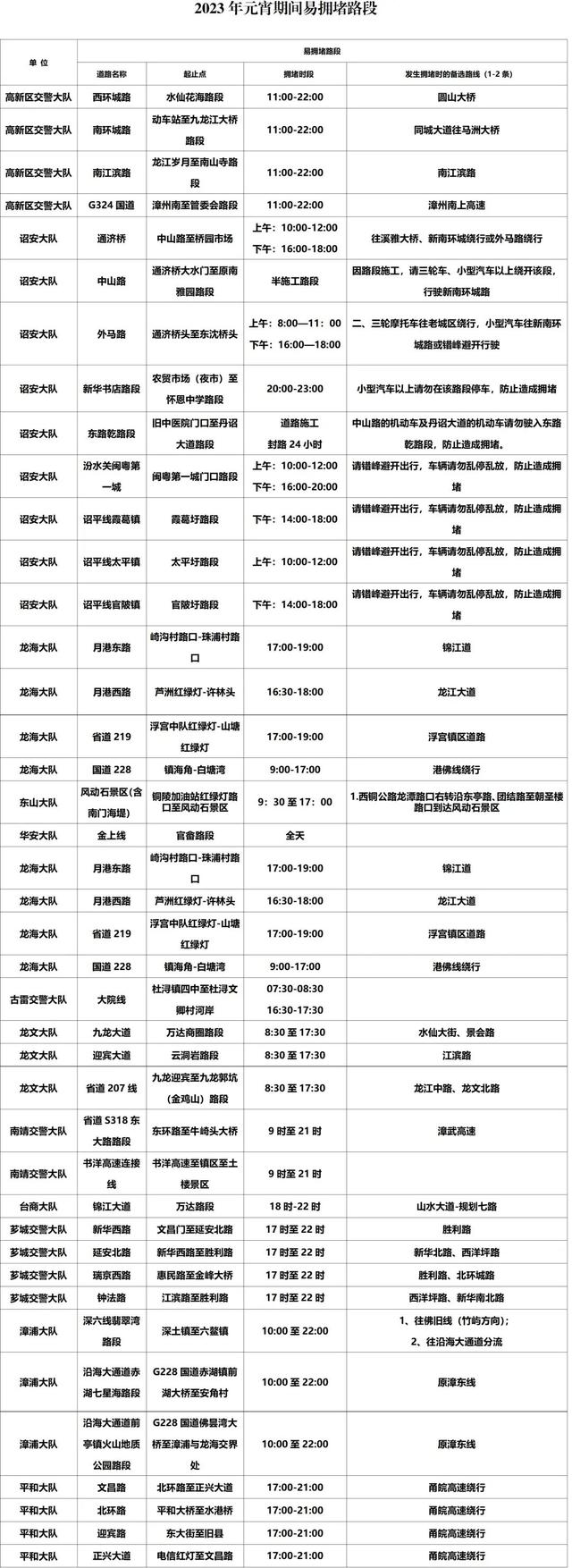 元宵出行往哪走？漳州交警告诉你！【两公布一提示】-8.jpg