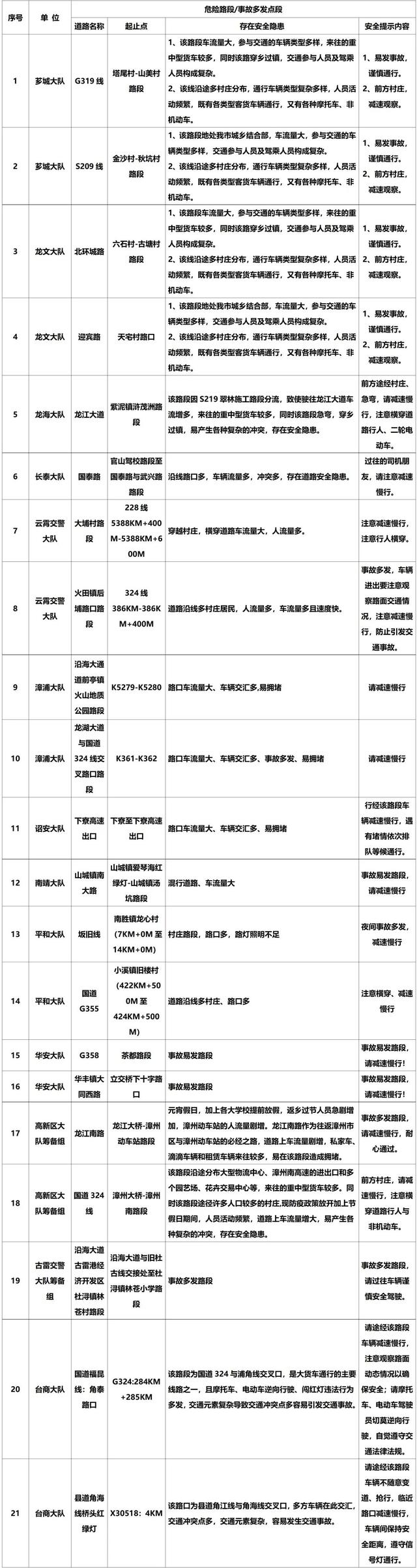 元宵出行往哪走？漳州交警告诉你！【两公布一提示】-9.jpg