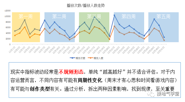 5张图，搭建数据指标体系-2.jpg