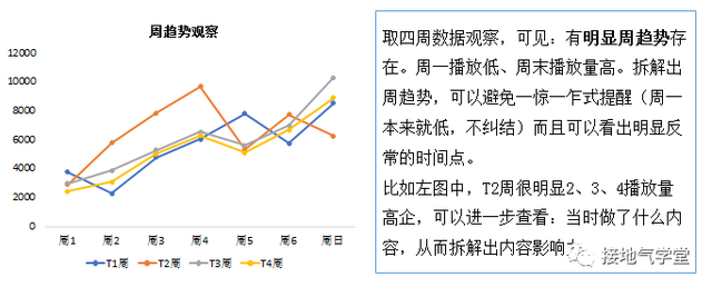 5张图，搭建数据指标体系-3.jpg