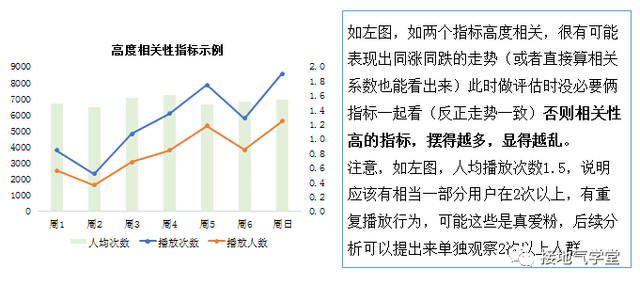 5张图，搭建数据指标体系-4.jpg