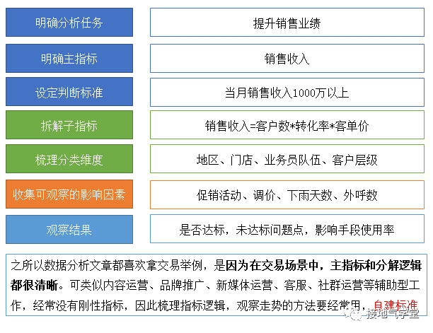 5张图，搭建数据指标体系-6.jpg