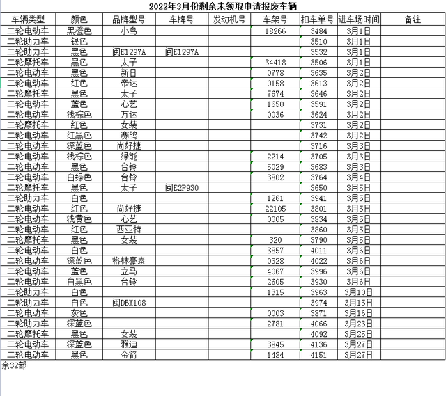公示！漳州这些被暂扣车辆请在三个月内接受处理！-7.jpg