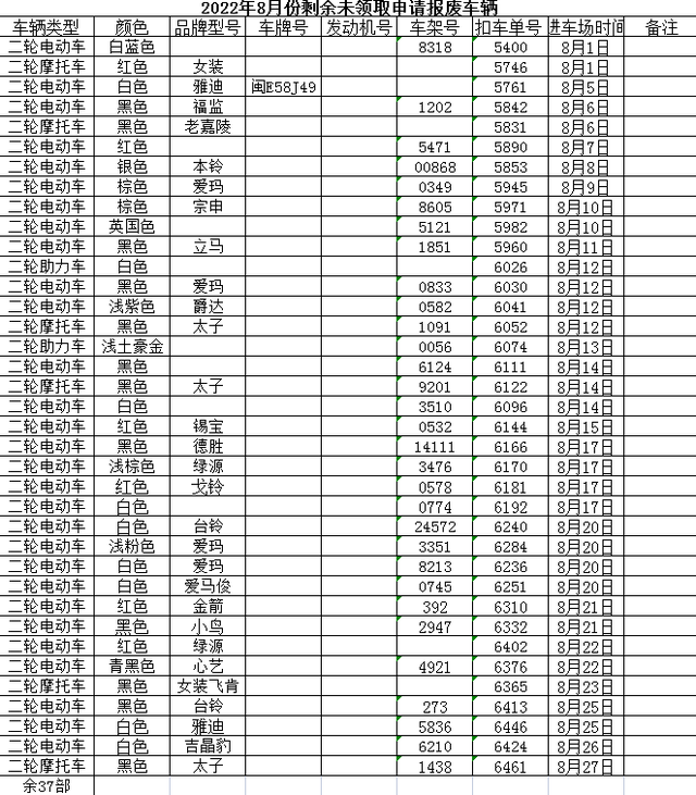公示！漳州这些被暂扣车辆请在三个月内接受处理！-12.jpg