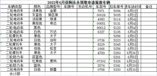 公示！漳州这些被暂扣车辆请在三个月内接受处理！-10.jpg