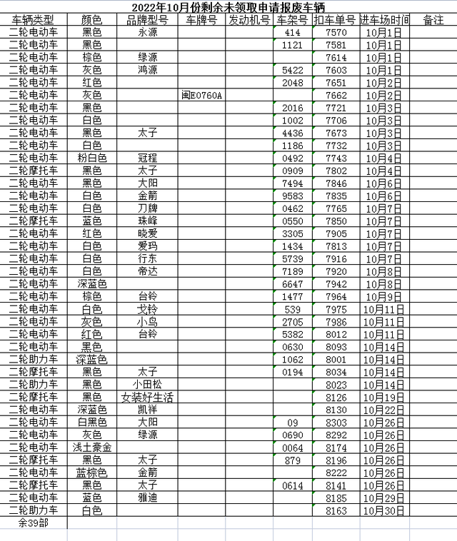公示！漳州这些被暂扣车辆请在三个月内接受处理！-14.jpg
