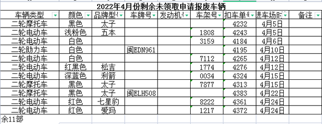 公示！漳州这些被暂扣车辆请在三个月内接受处理！-8.jpg
