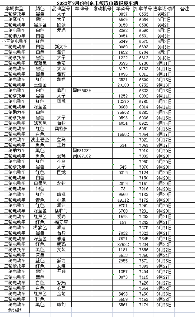 公示！漳州这些被暂扣车辆请在三个月内接受处理！-13.jpg
