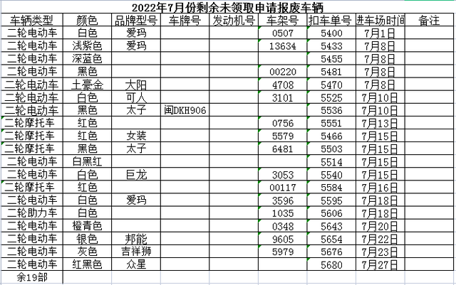 公示！漳州这些被暂扣车辆请在三个月内接受处理！-11.jpg