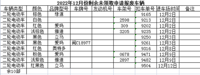 公示！漳州这些被暂扣车辆请在三个月内接受处理！-16.jpg