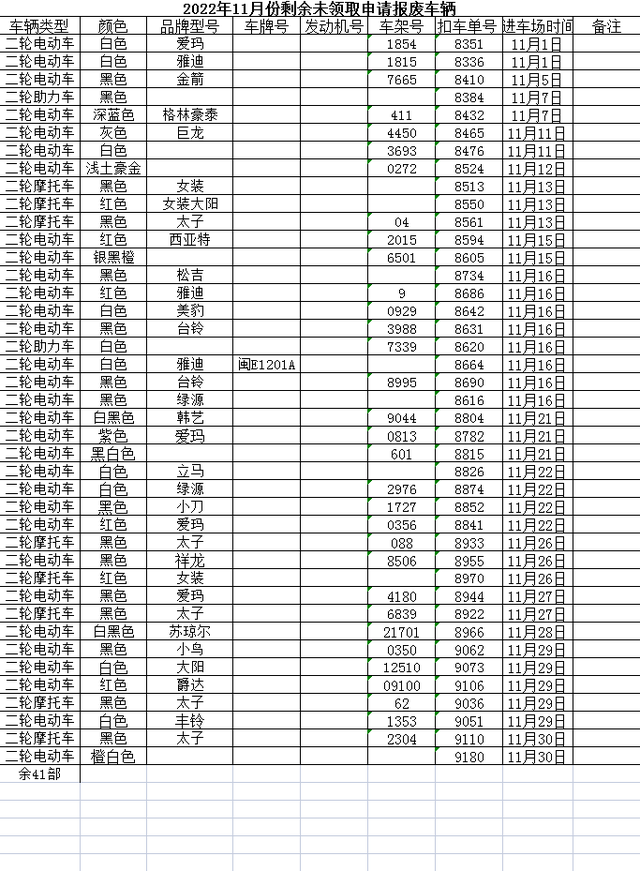 公示！漳州这些被暂扣车辆请在三个月内接受处理！-15.jpg