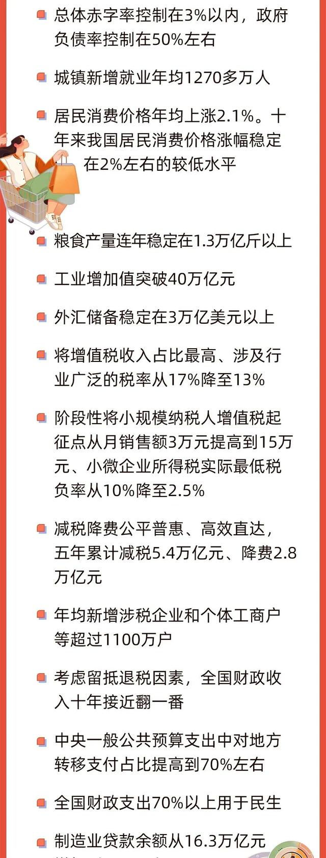 今早，政府工作报告上的二维码-10.jpg