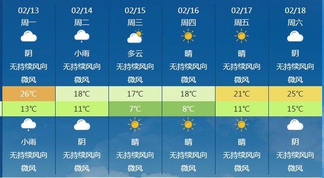 最低2℃！漳州大降温！-2.jpg