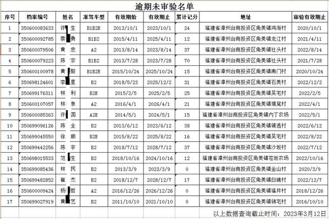 漳州这个区2023年3月份逾期未审验、未换证、满分未学习名单！【五大曝光】-7.jpg