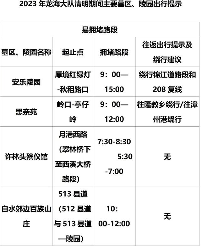 清明期间，漳州这些点段易发生拥堵，安全风险较高！【两公布一提示】-19.jpg