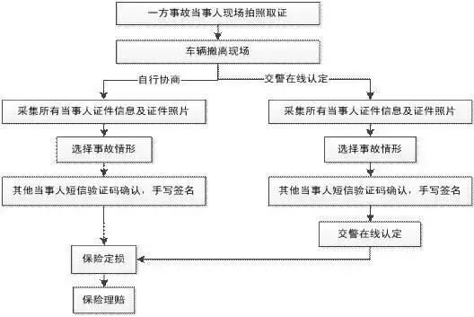 漳州市区道路轻微交通事故快处分区处理了，请收藏以备不时之需！-10.jpg