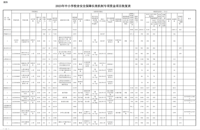 重建改建！涉及漳州市区和开发区这38所中小学-3.jpg